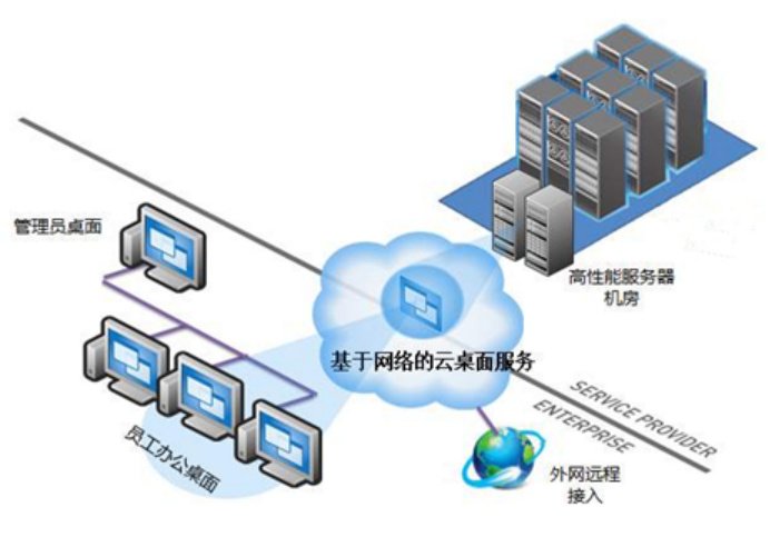 桌面云的概念及其在各行業技術創新中的推動作用