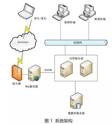 北京科技大學 以“互聯網+”與大數據技術賦能智慧迎新，打造高效便捷新生服務體系