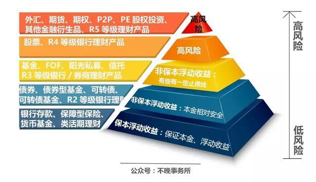 P2P退潮、貨基降溫，穩健投資新時代，股權投資是靠譜選擇嗎？
